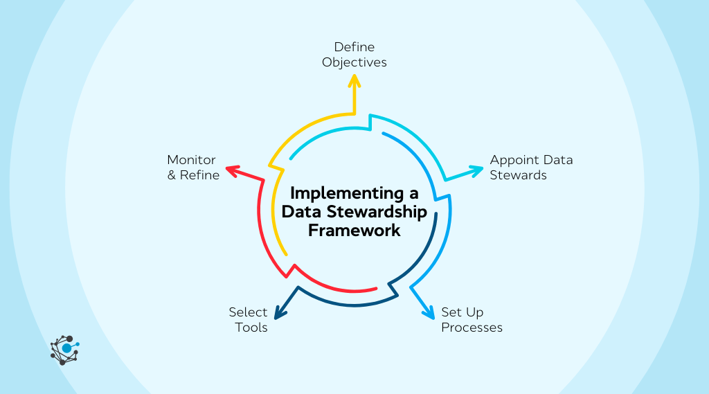 Data Stewardship Frameworks: Defining Roles and Responsibilities for Corporate Governance