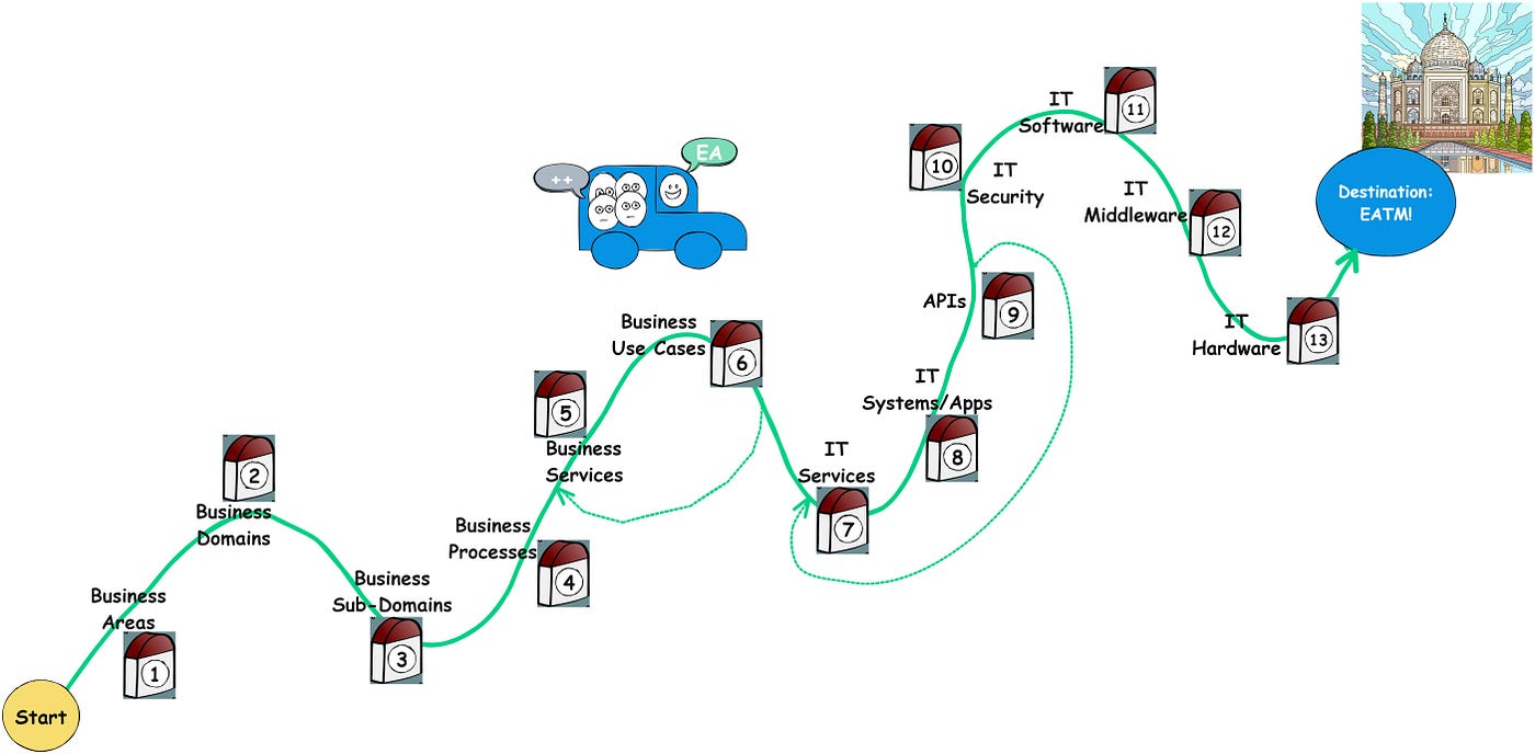 Master Data Management: The Backbone of Reliable and Scalable Data Governance